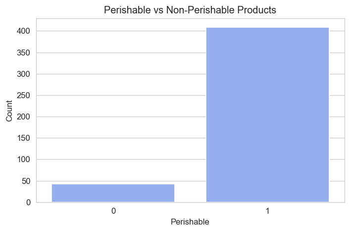 Perishable vs Non-Perishable